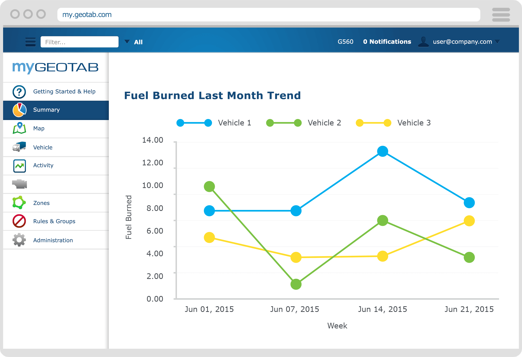 Featured image for “Fuel Efficiency Strategies For Optimizing Your Fleet Management Systems”