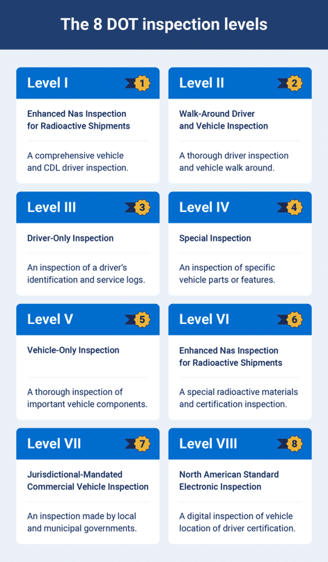DOT Inspection Levels